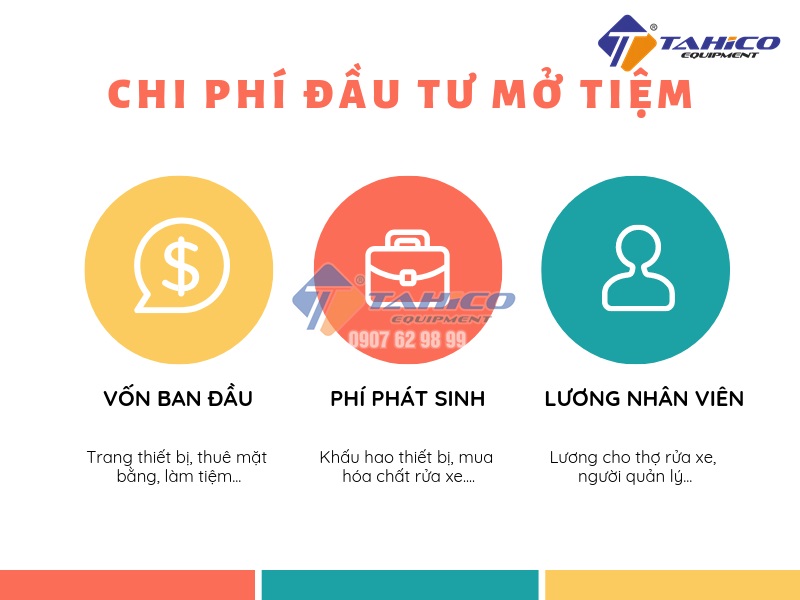 kinh-nghiem-mo-tiem-rua-xe-o-to-xe-may-2
