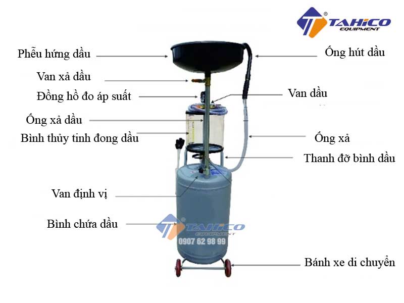 Thành phần cấu tạo máy hút nhớt ô tô
