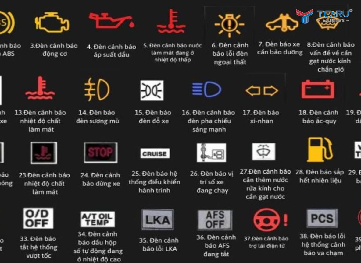 Giải Mã Các Ký Hiệu Báo Lỗi Trên Xe Ô Tô Mà Tài Xế Nào Cũng Cần Biết